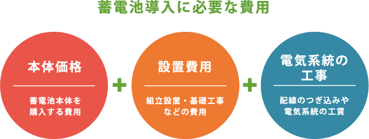 価格 蓄電池 産業用蓄電池の種類・価格はどのようなものか？